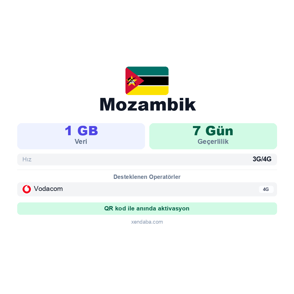 Mozambik eSIM