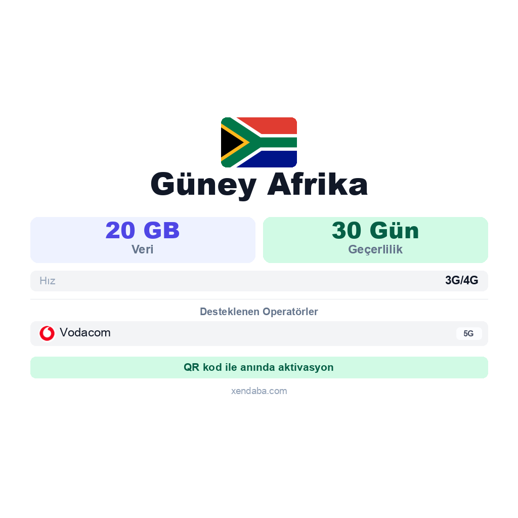 Güney Afrika eSIM