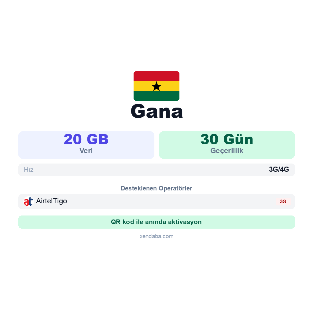 Gana eSIM