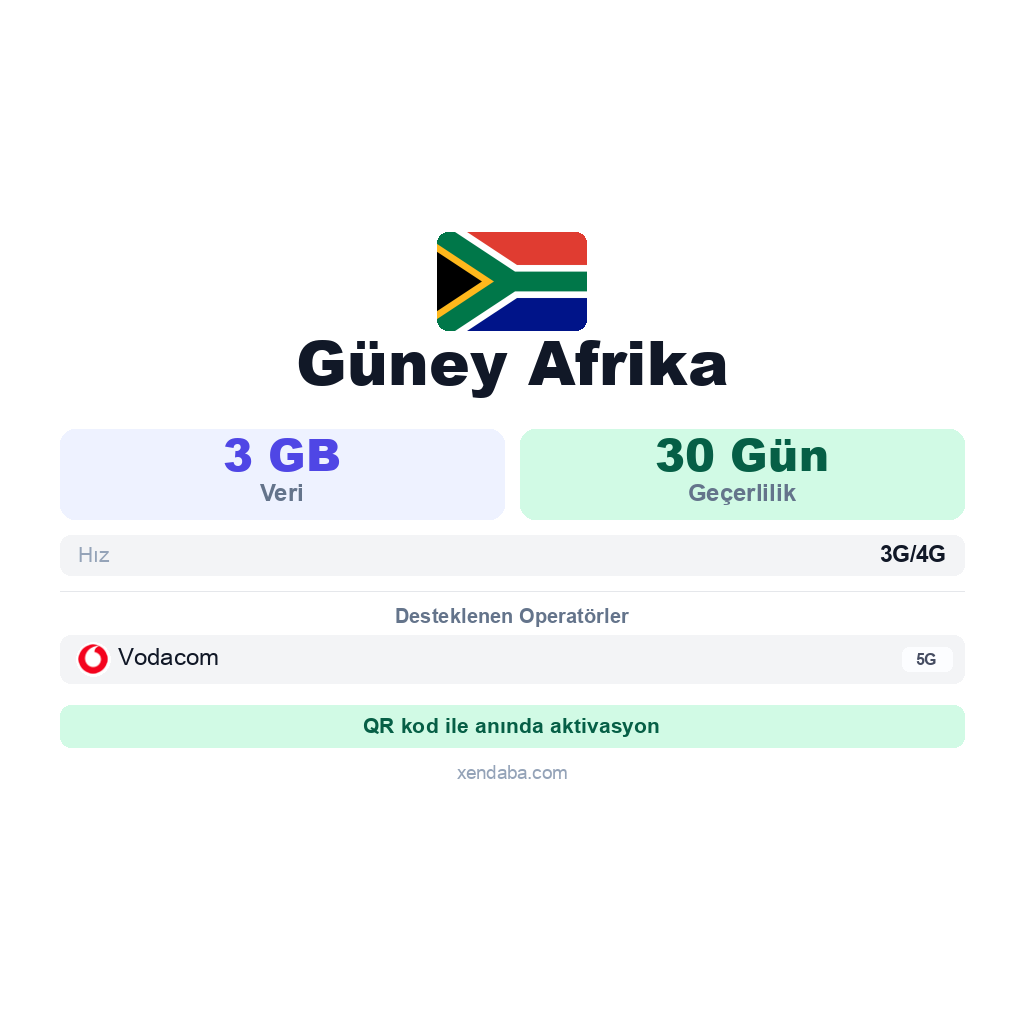 Güney Afrika eSIM