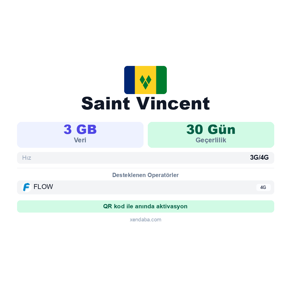 Saint Vincent eSIM