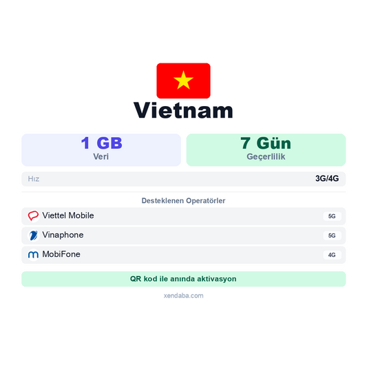 Vietnam eSIM
