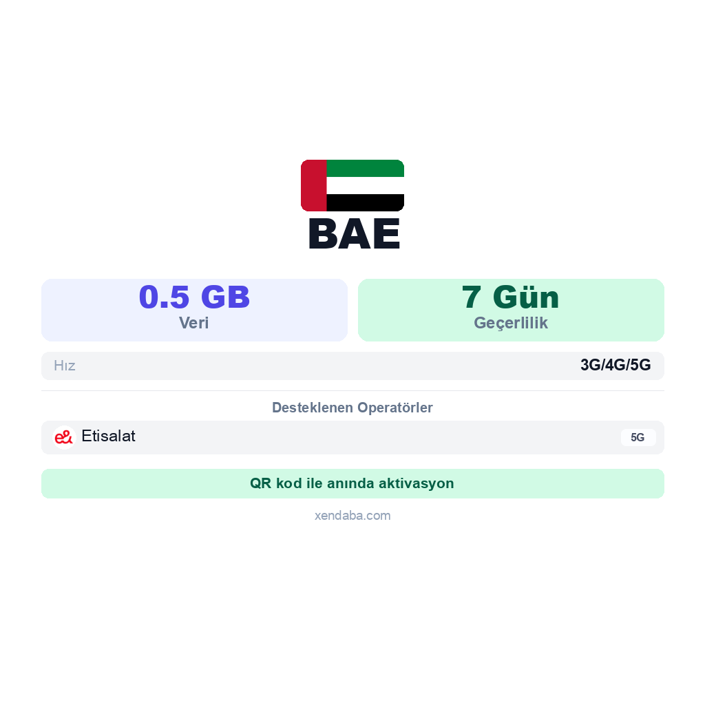 BAE eSIM
