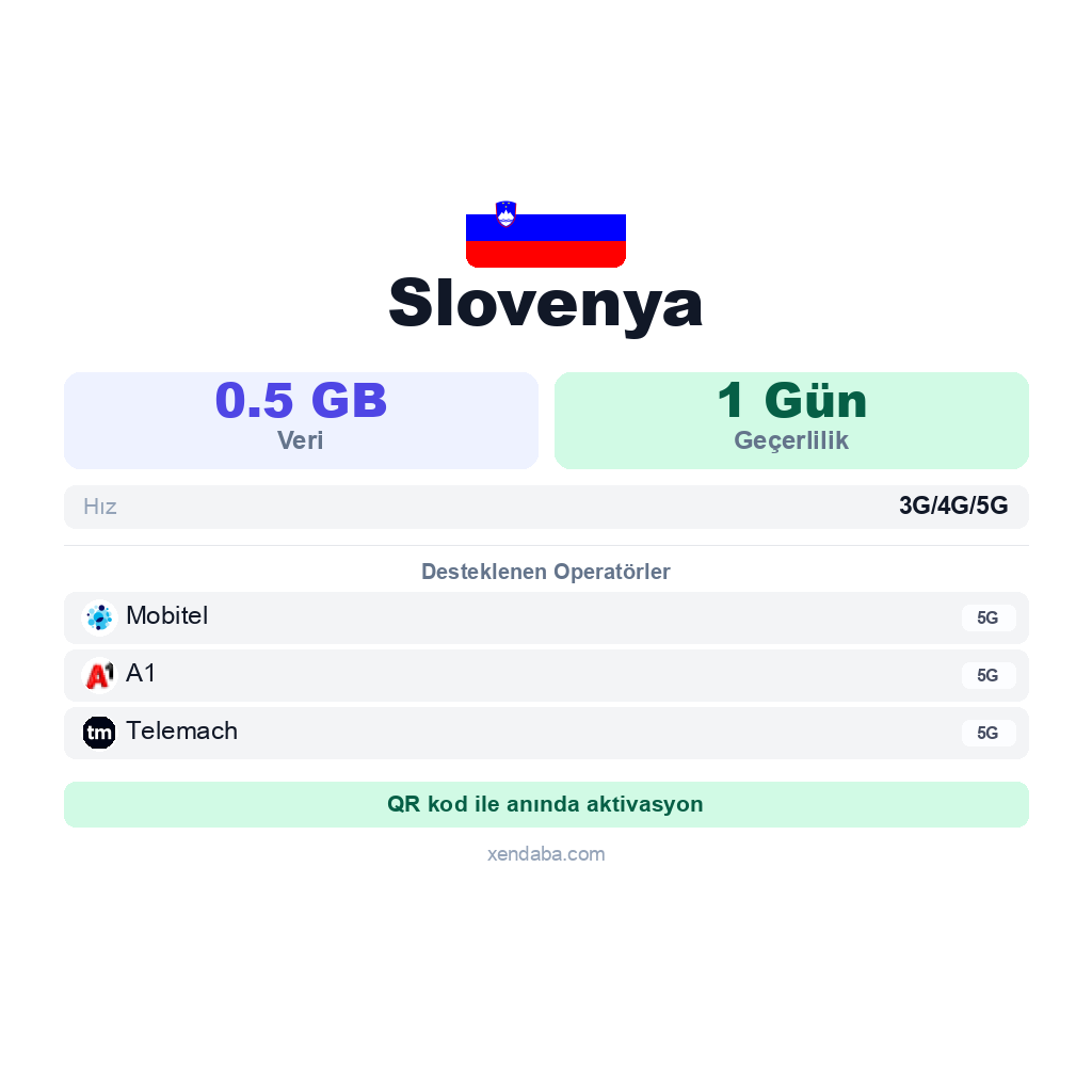 Slovenya eSIM