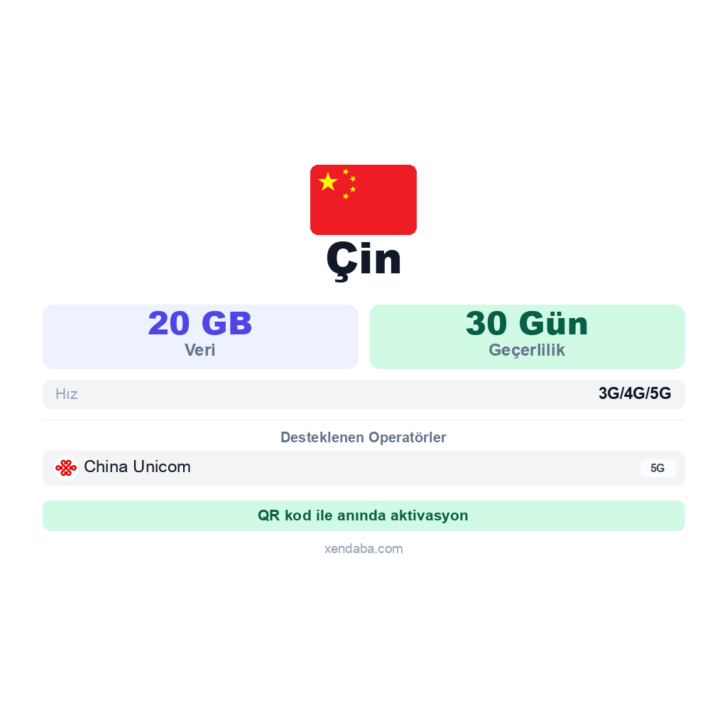 Çin eSIM