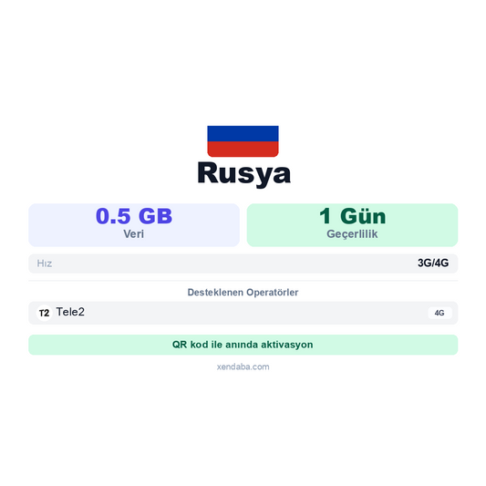 Rusya 0.5GB 1 Gün eSIM