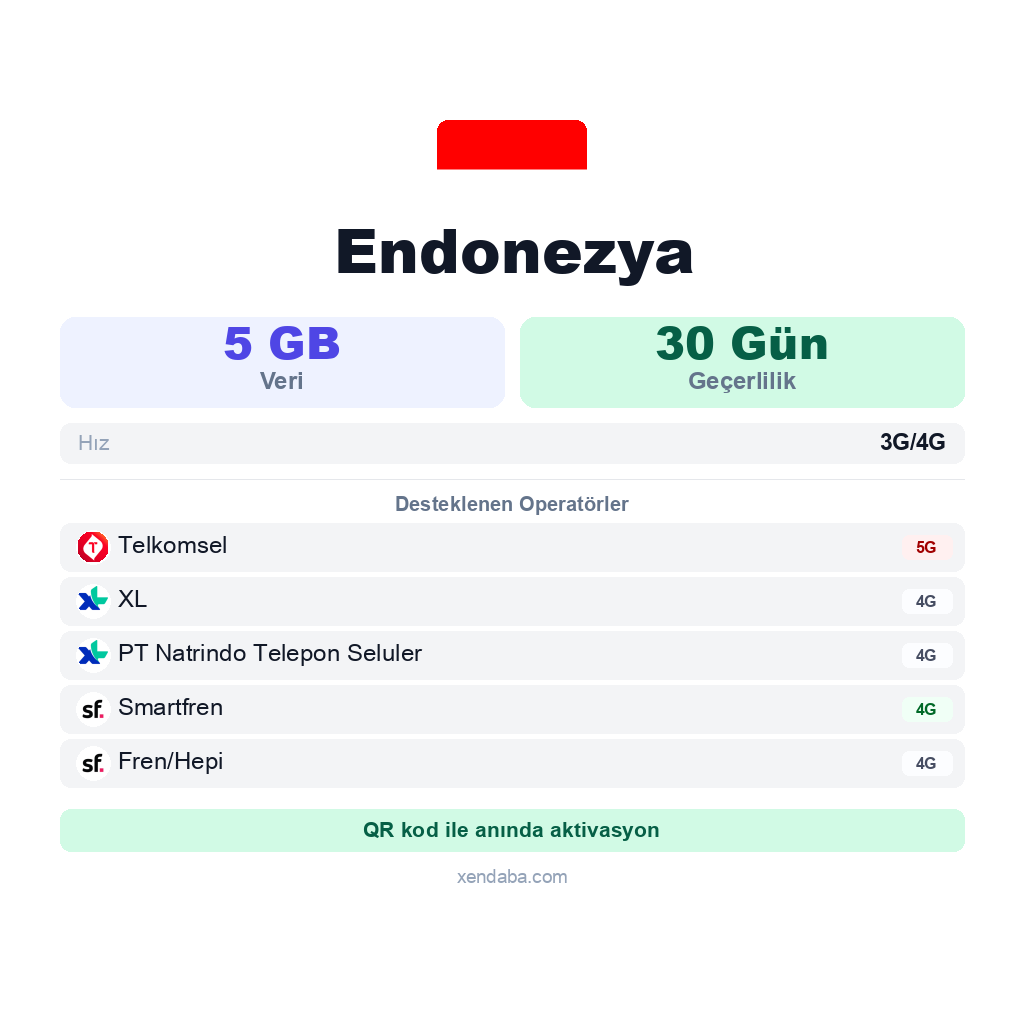 Endonezya eSIM