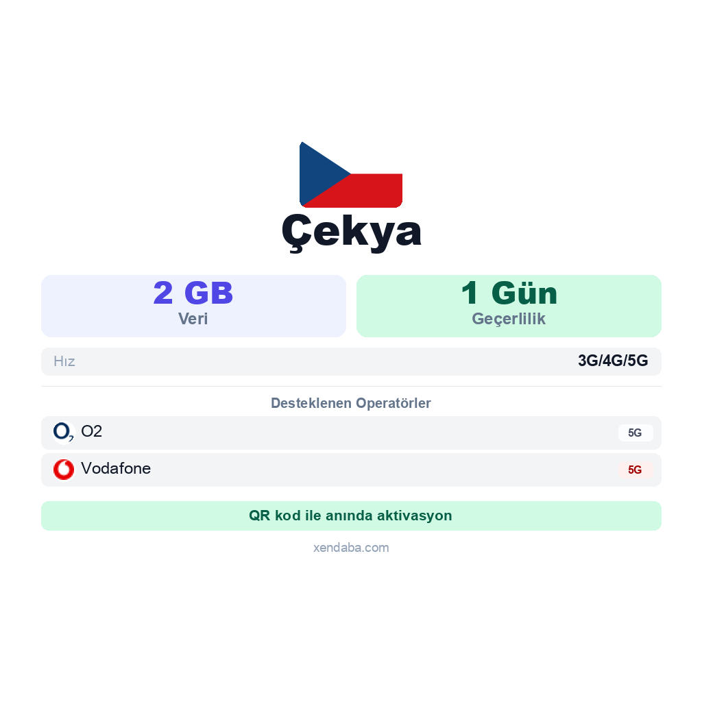 Çekya eSIM