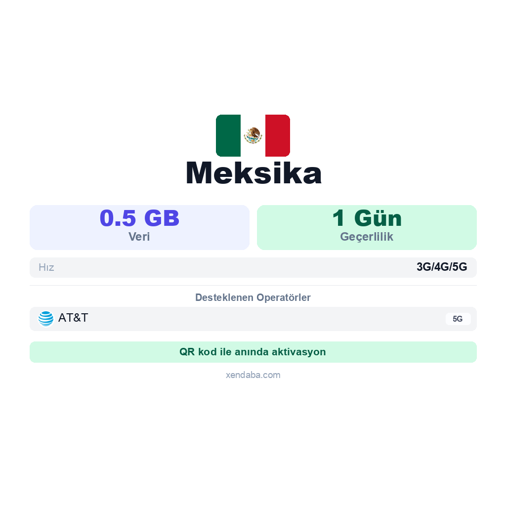 Meksika eSIM
