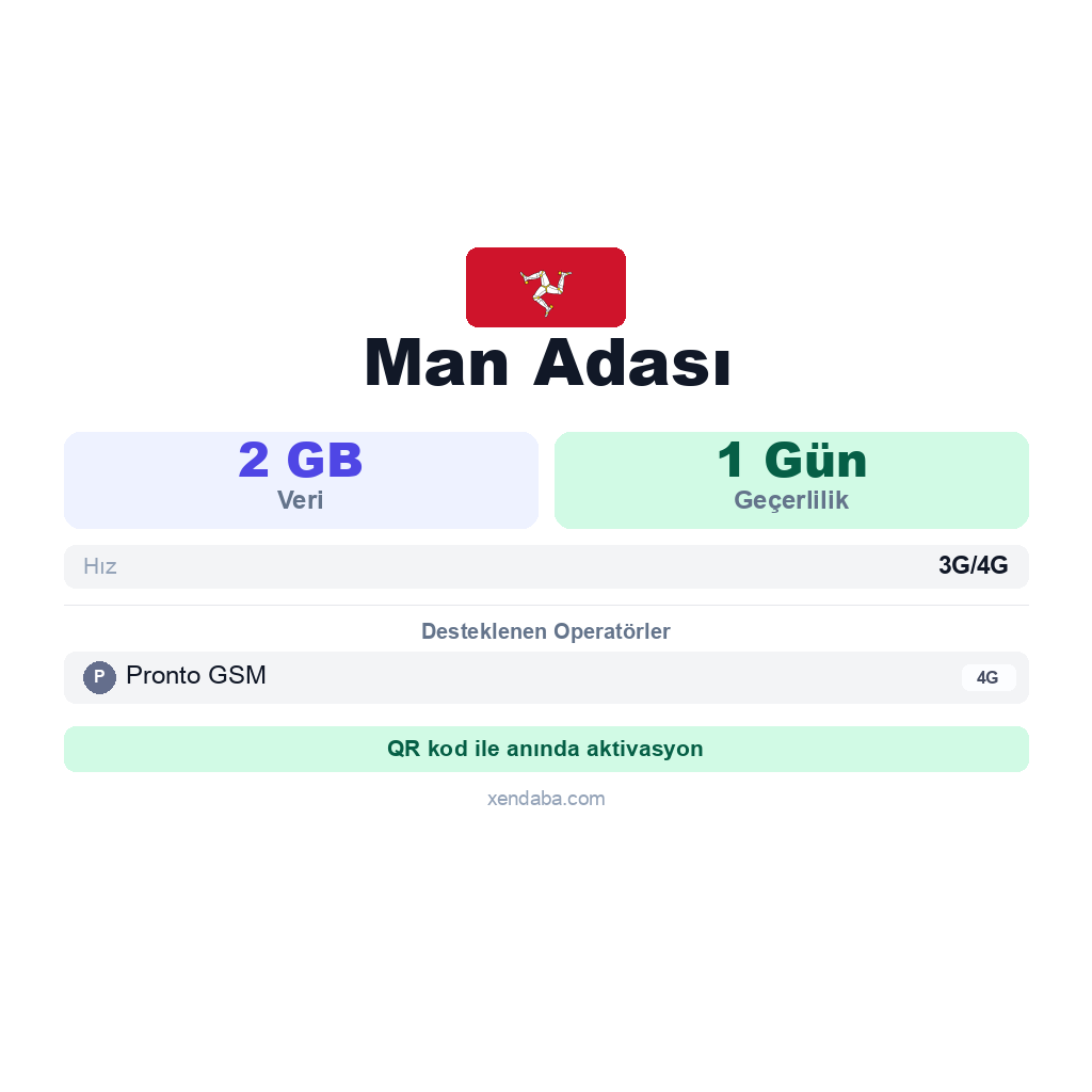 Man Adası eSIM