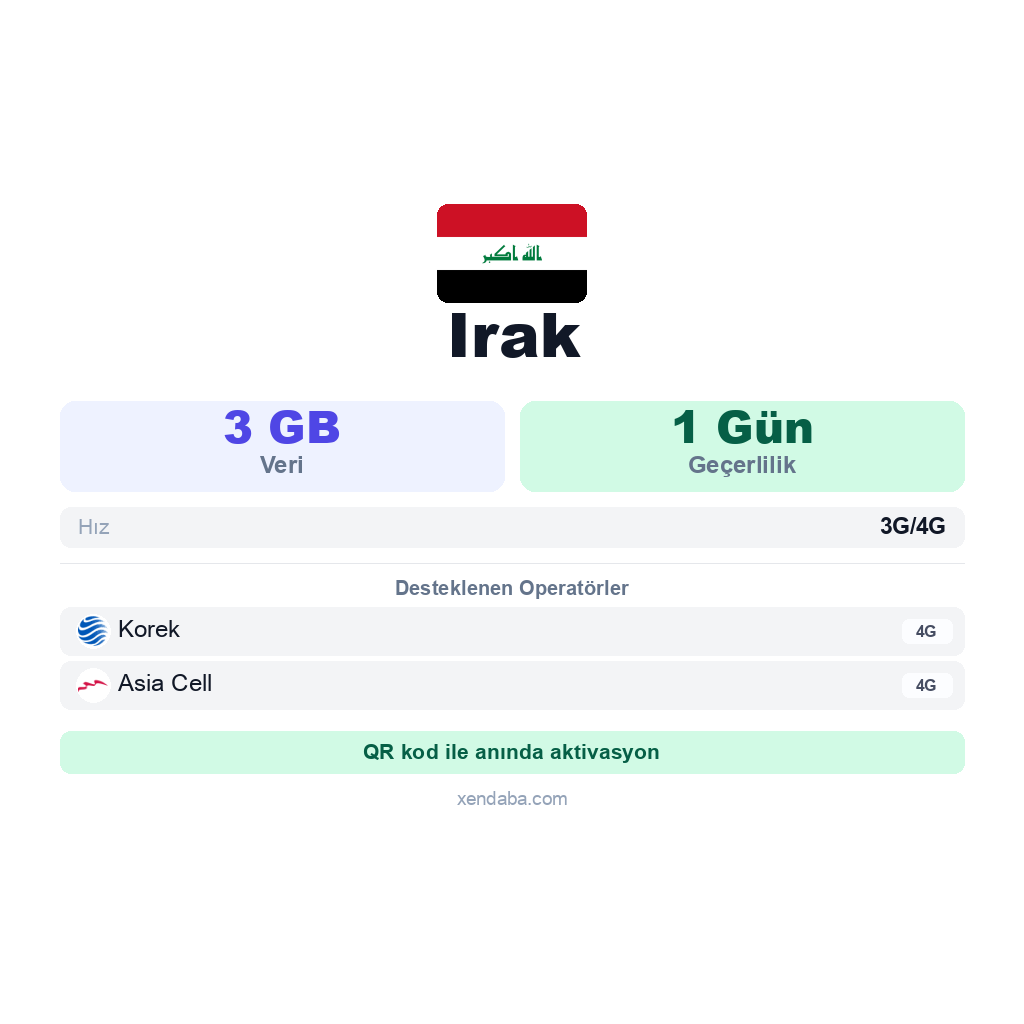 Irak eSIM