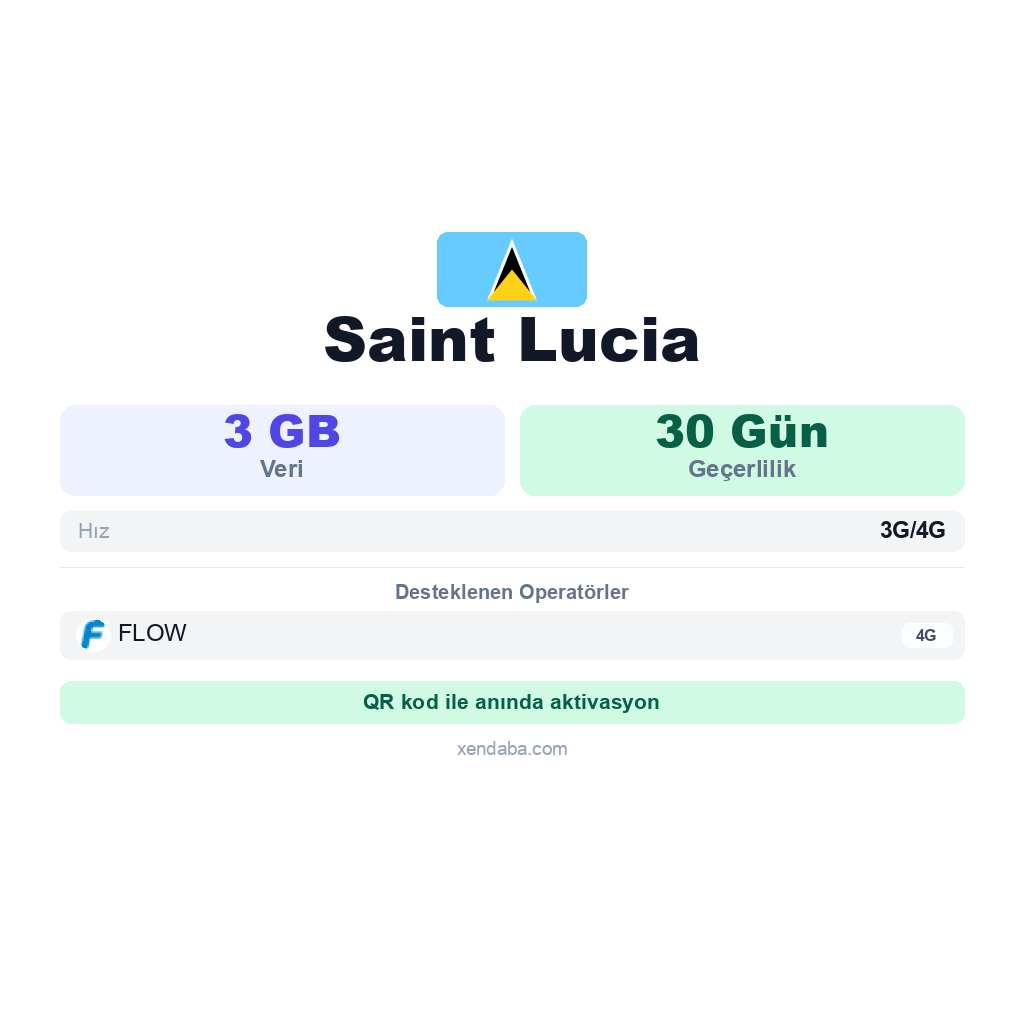 Saint Lucia eSIM