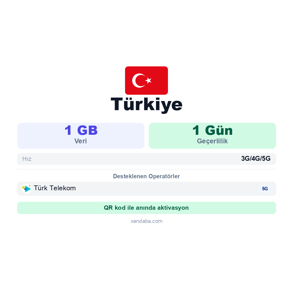 Türkiye eSIM