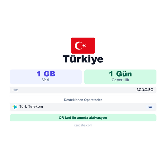 Türkiye eSIM