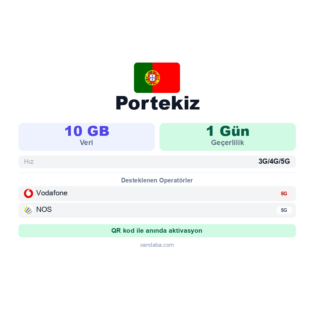 Portekiz eSIM