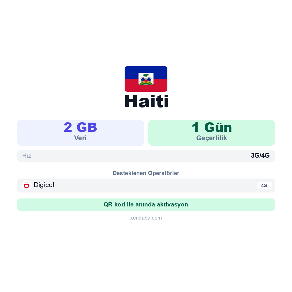 Haiti eSIM