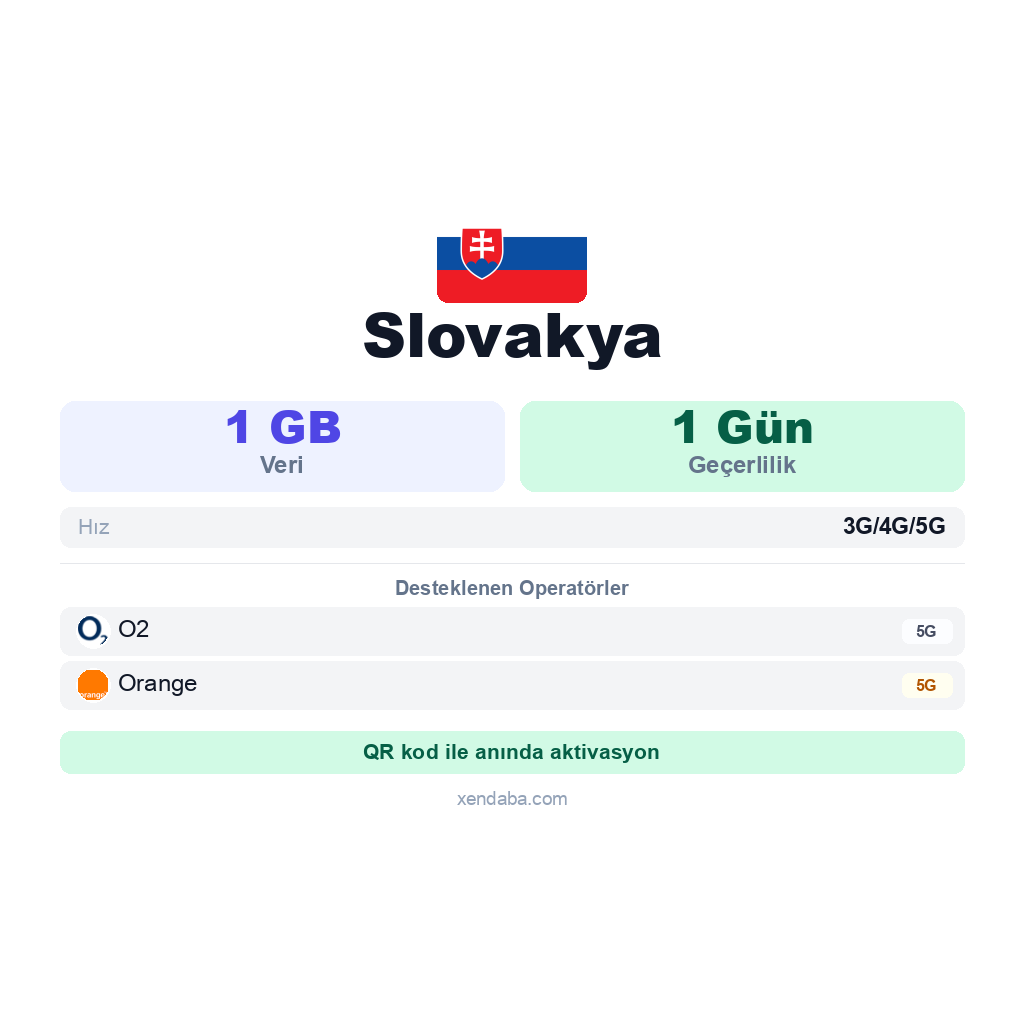 Slovakya eSIM