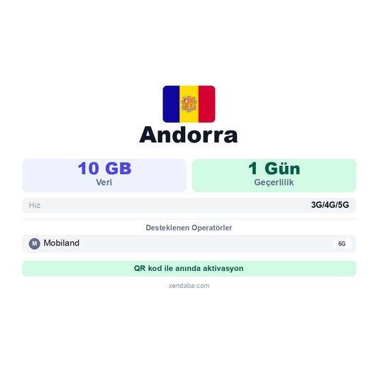 Andorra eSIM