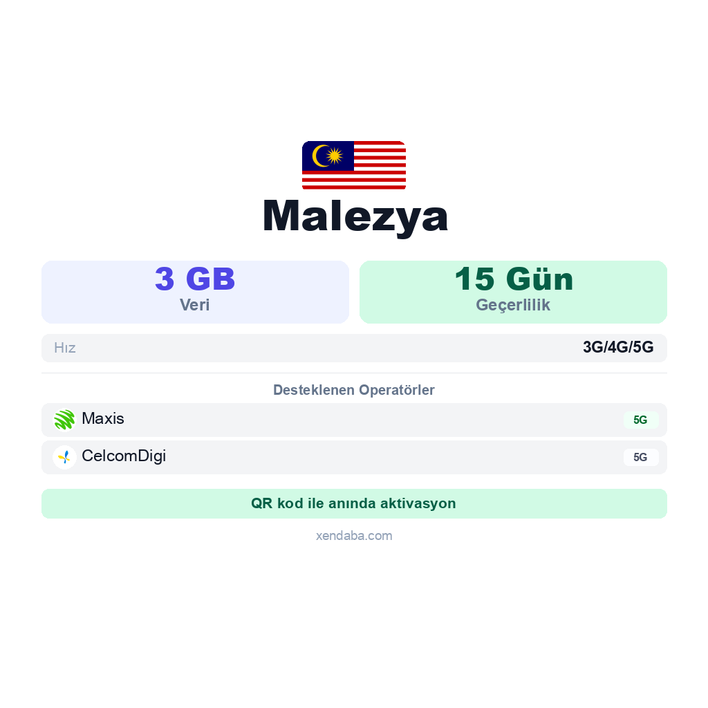 Malezya eSIM