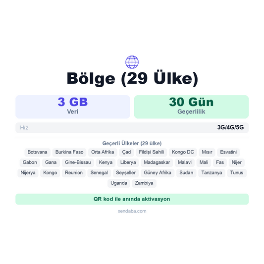Bölge (29 Ülke) eSIM