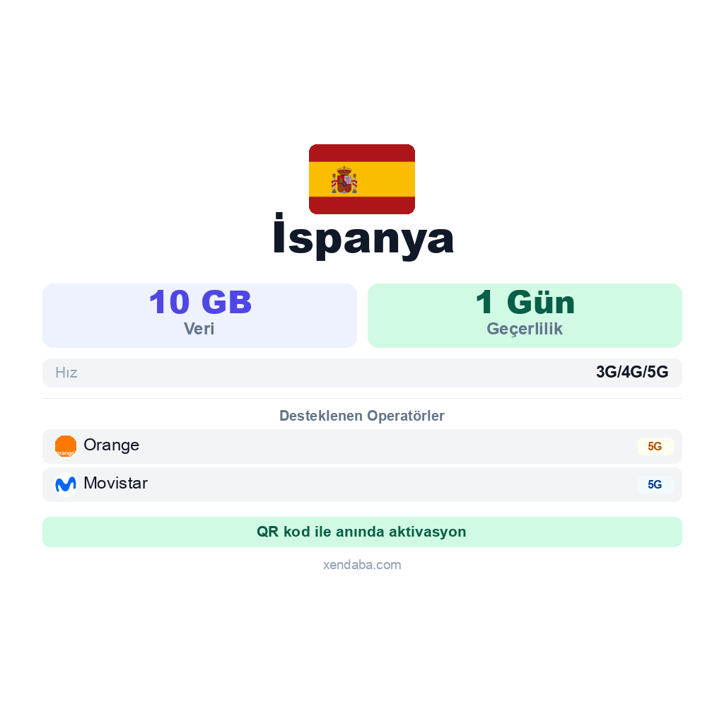 İspanya eSIM