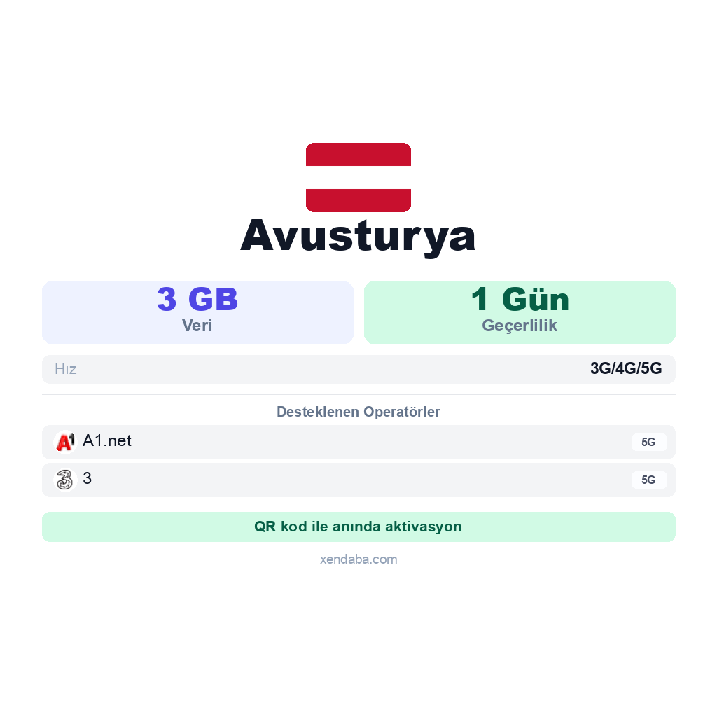 Avusturya eSIM