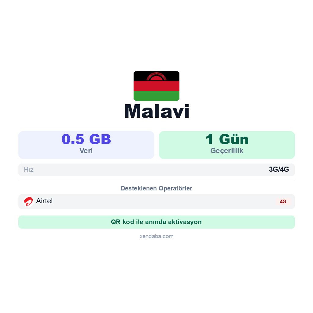 Malavi eSIM