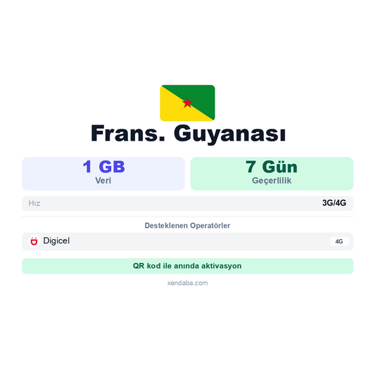 Frans. Guyanası eSIM