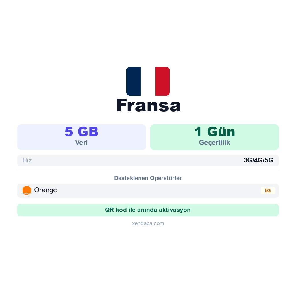 Fransa eSIM