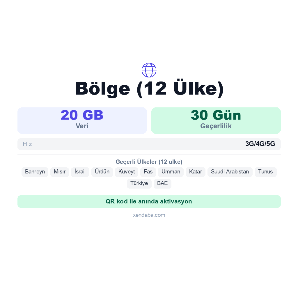 Bölge (12 Ülke) eSIM