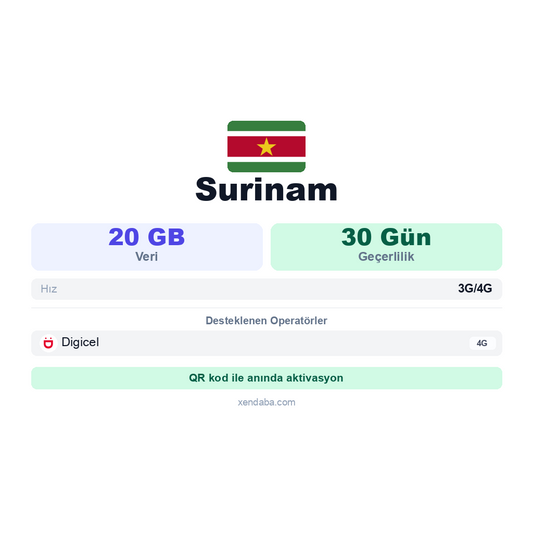 Surinam eSIM