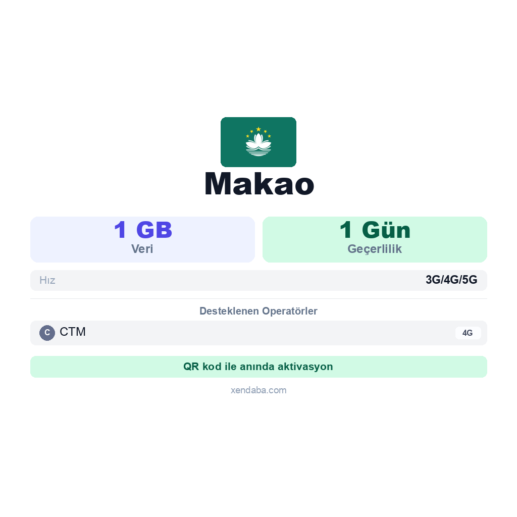 Makao eSIM