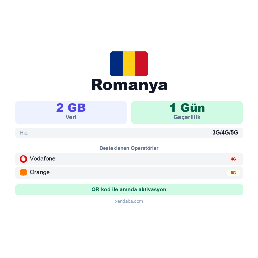 Romanya eSIM