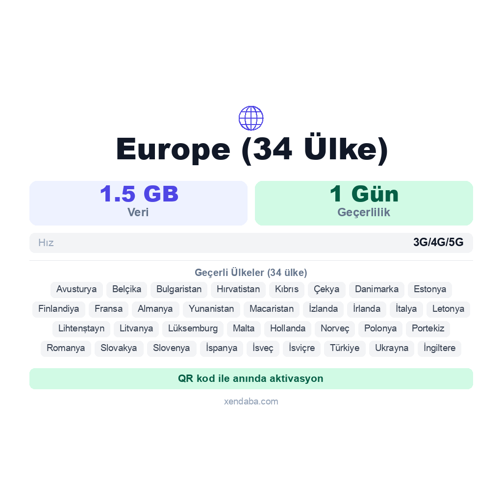 Europe (34 Ülke) eSIM