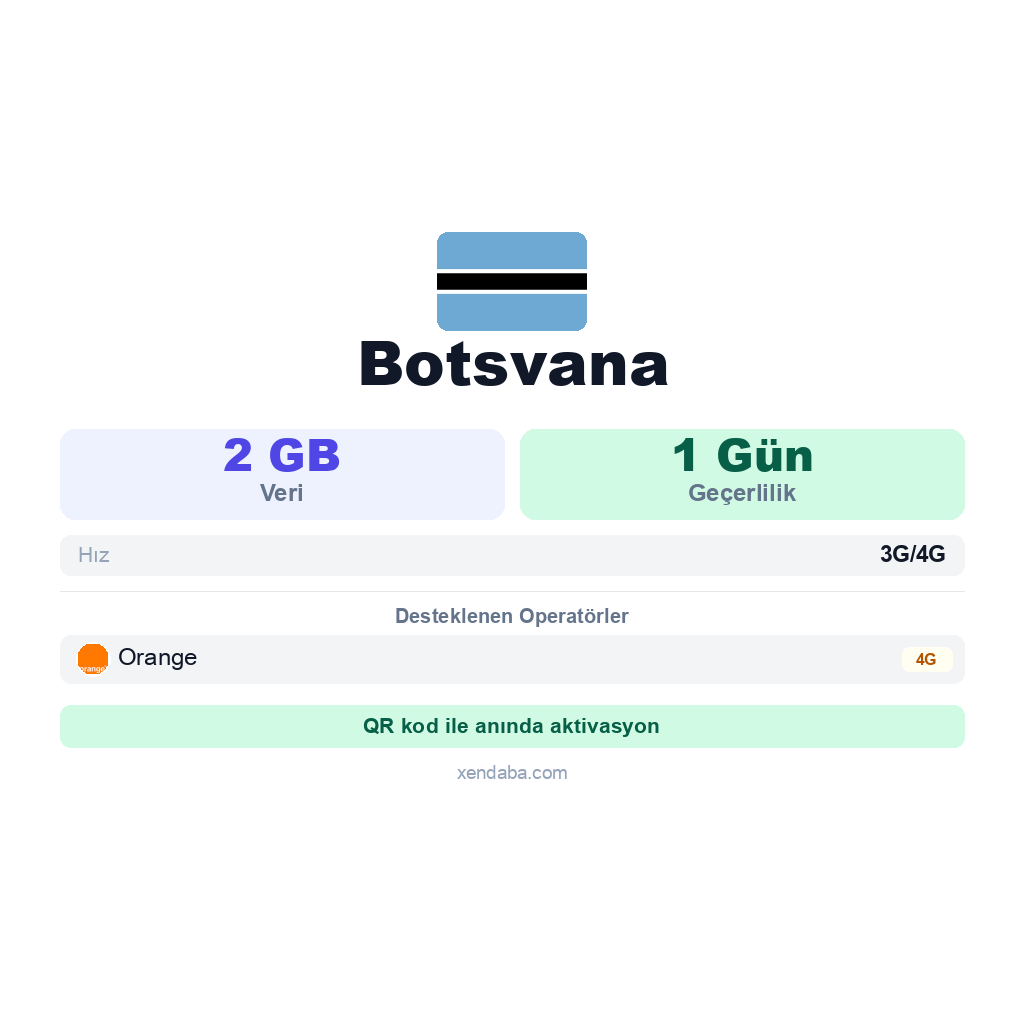 Botsvana eSIM