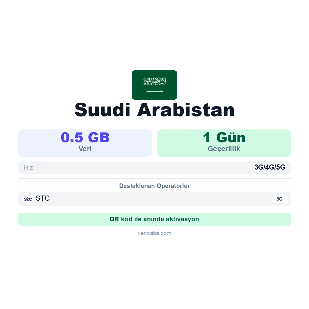 Suudi Arabistan eSIM