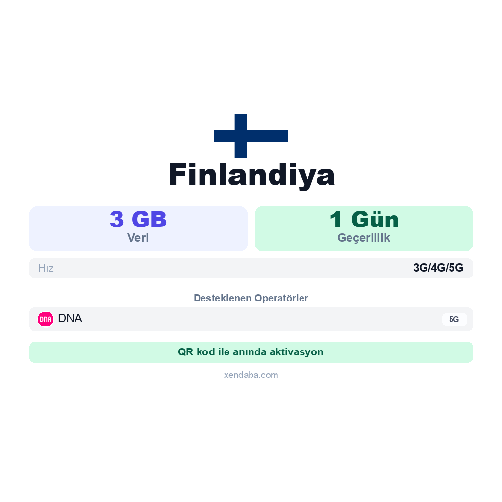 Finlandiya eSIM