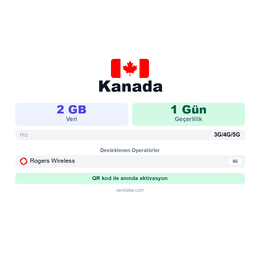 Kanada eSIM