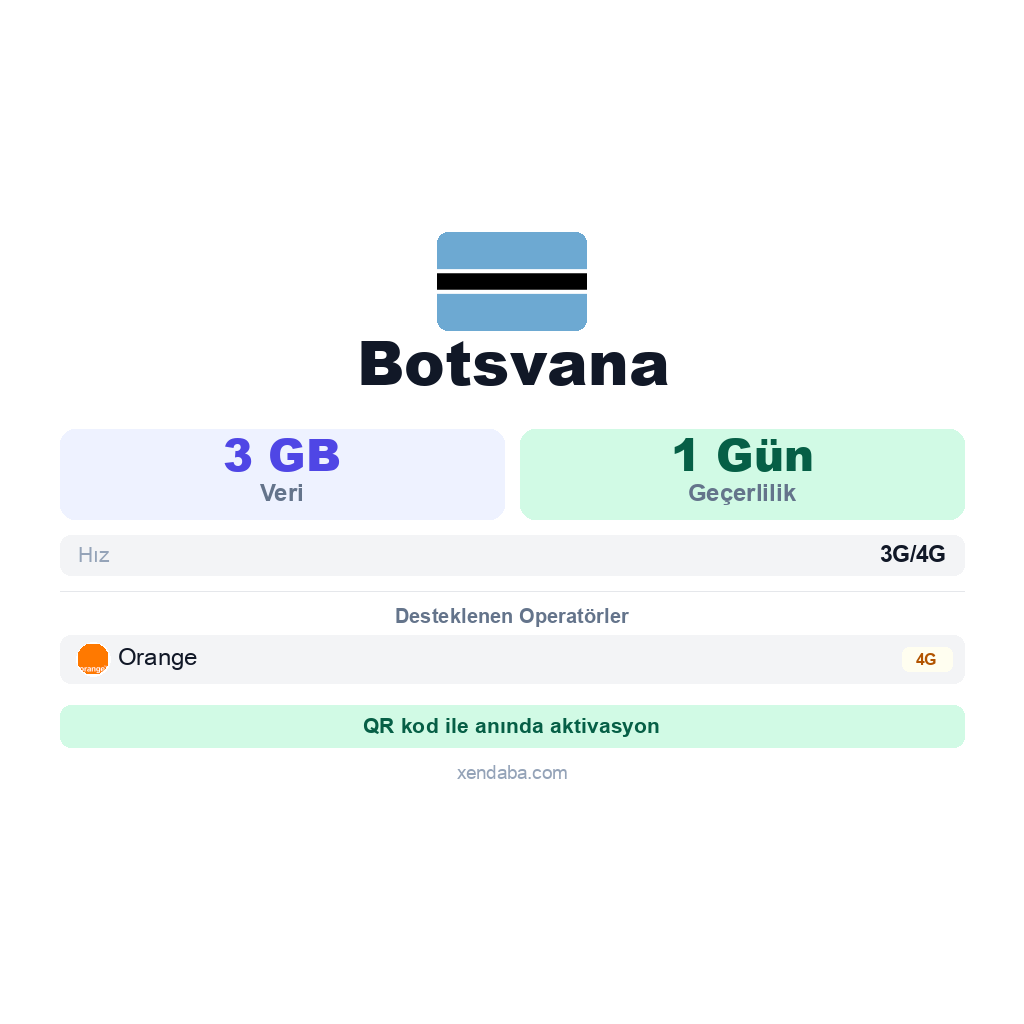 Botsvana eSIM