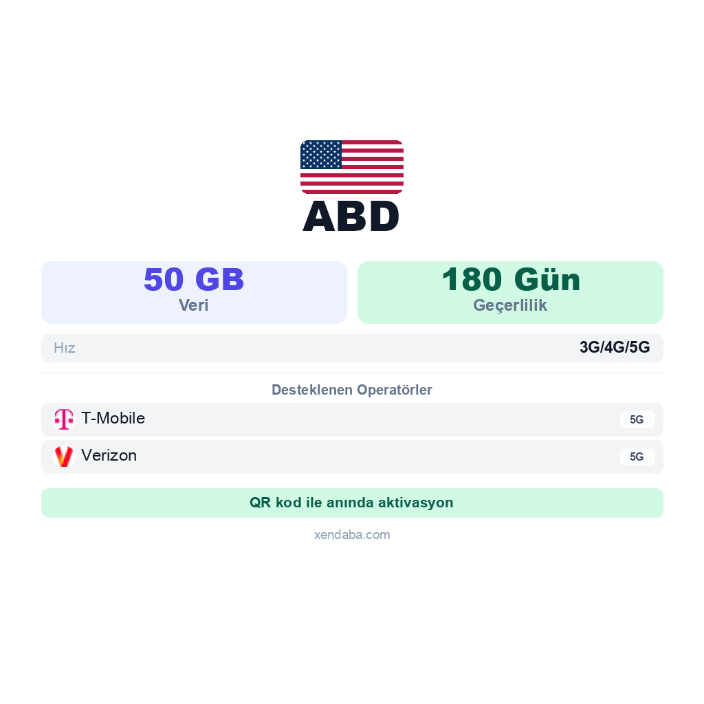 ABD eSIM
