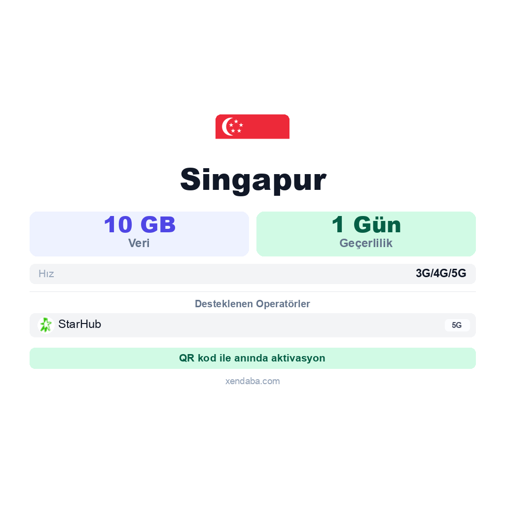 Singapur eSIM