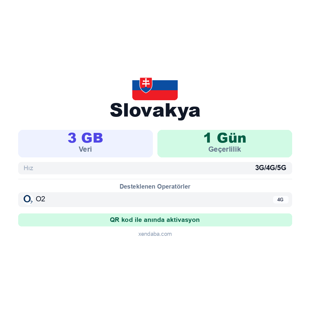 Slovakya eSIM