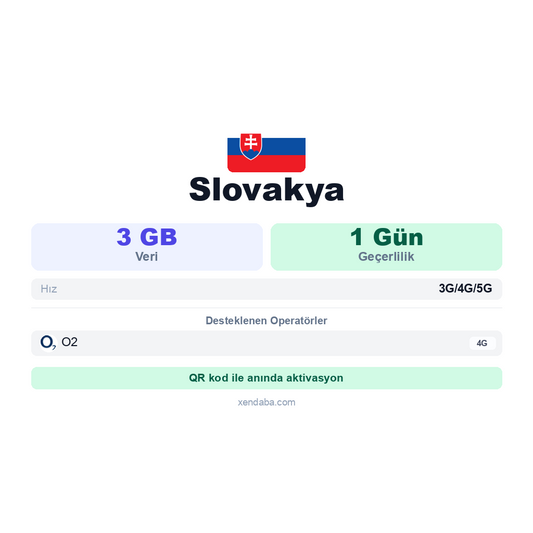 Slovakya eSIM