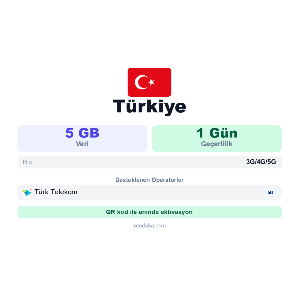 Türkiye eSIM