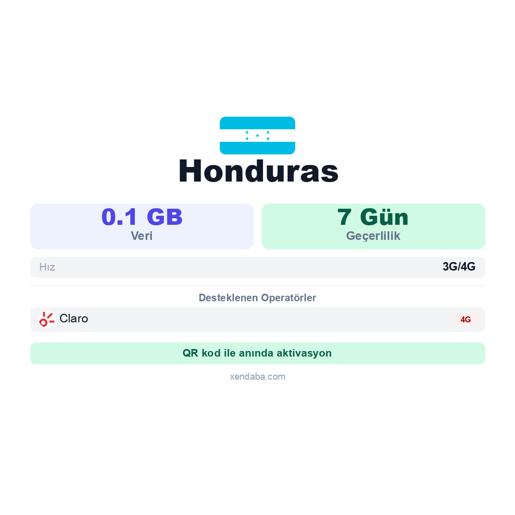 Honduras eSIM