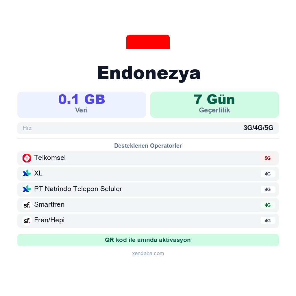 Endonezya eSIM