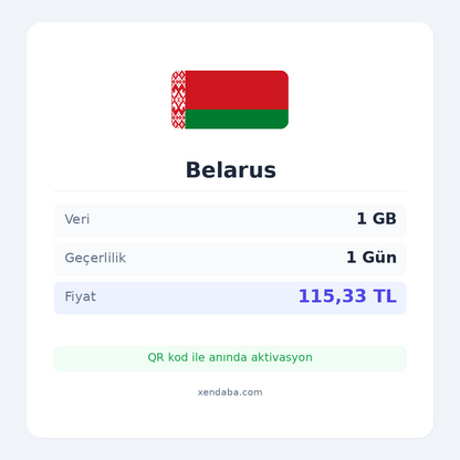 Belarus 1GB 1 Gün eSIM