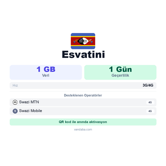 Esvatini eSIM