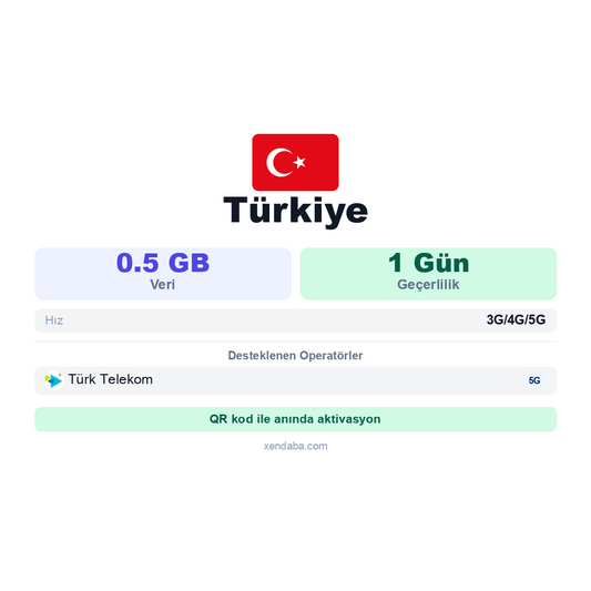 Türkiye eSIM