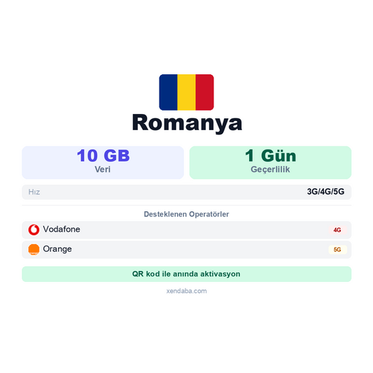 Romanya eSIM